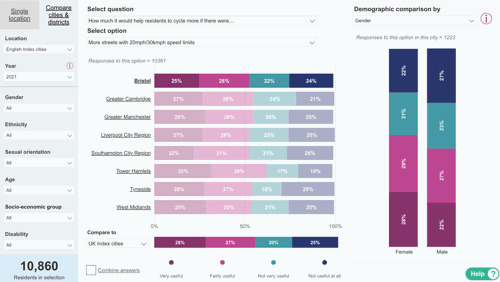 Cymhariaeth demograffig ar gyfer lleoliad penodol