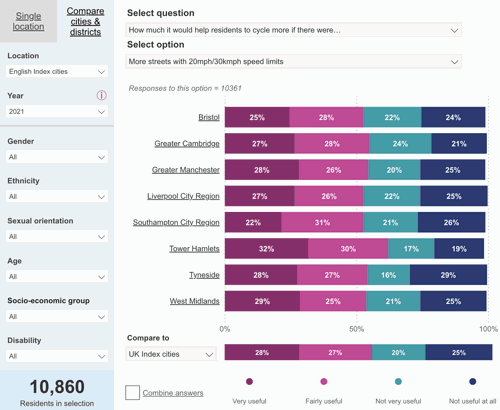 Cymharwch y modd lleoliad