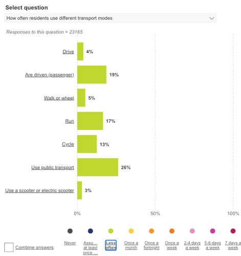 Hidlo opsiynau siart mewn ymddygiad dangosfwrdd