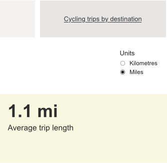 Unedau yn rheoli screenshot